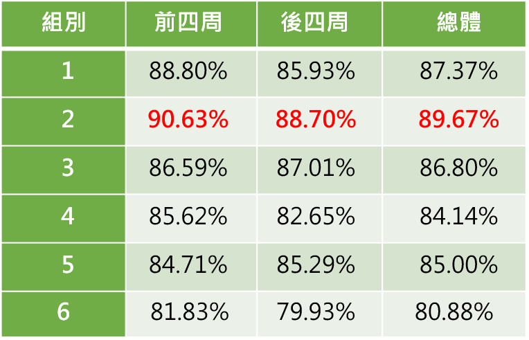 圖片14-2