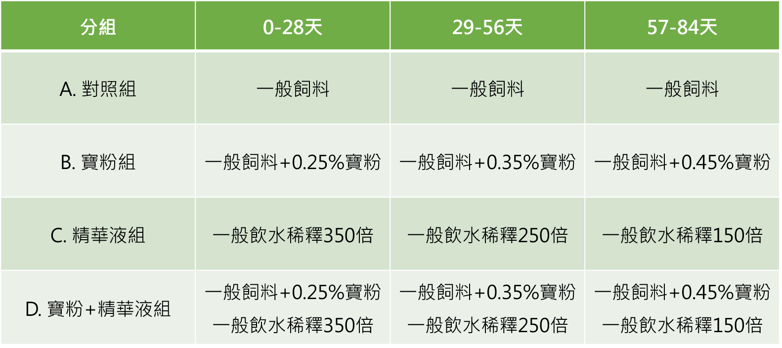 圖片4-2