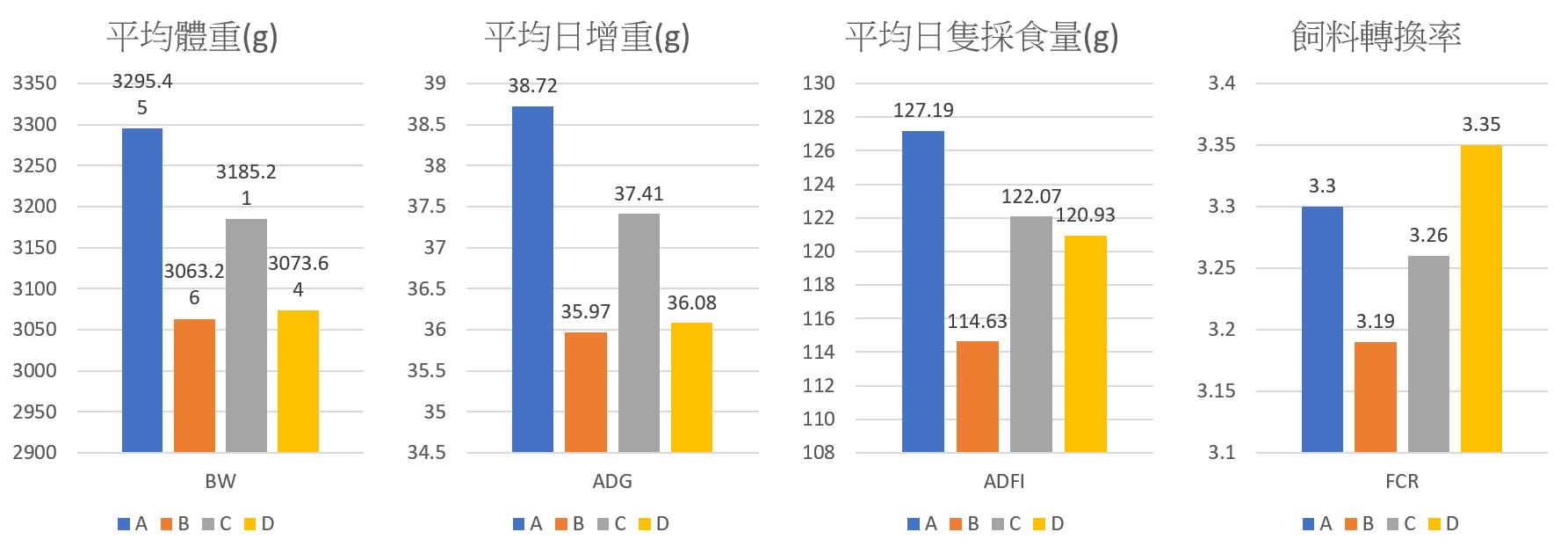 圖片6-1